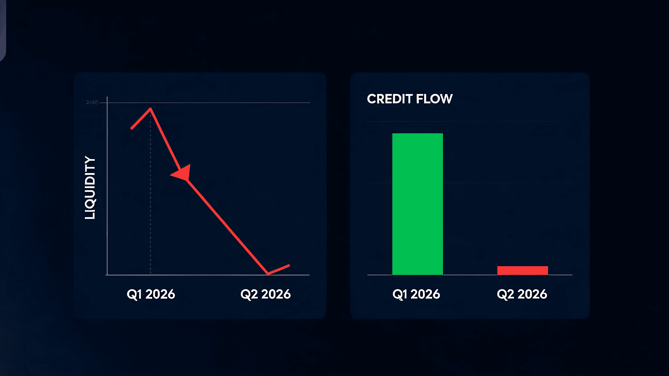 Liquidity Fractures and Credit Contraction: Q2 2026 Financial Risk Deep Scan. Financial risk assessm